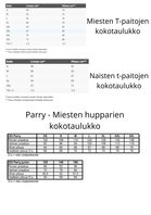Koko-opas sivu 2. 