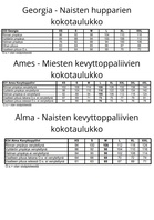Koko-opas sivu 3. 
